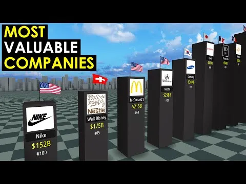 Most Valuable Companies 2024