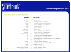 UK Business Superbrands 2017