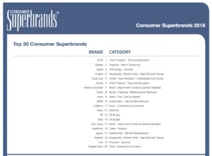 UK Consumer Superbrands 2018