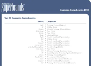UK Business Superbrands 2018