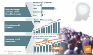 Turkey GFK Research 2014